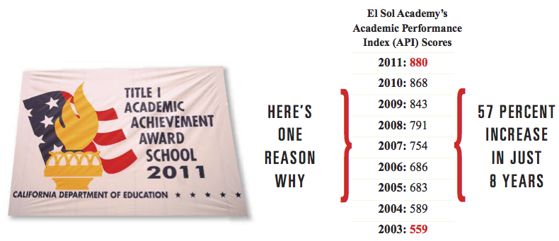 El Sol's Academic performance 